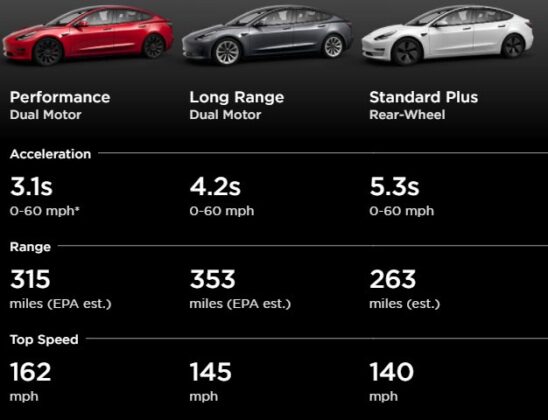 Tesla Model 3 Towing Capacity (Is Towing with Tesla approved in the ...