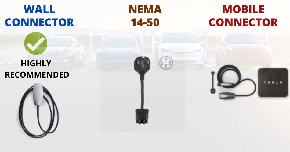 How much does it cost to charge Tesla Cars? Is it free? (Calculate