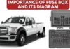 What is the importance of a Fuse Box, and Fuse Box Diagram? importance-of-a-fuse-box-diagram-gadgetsgaadi