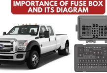 importance-of-a-fuse-box-diagram-gadgetsgaadi